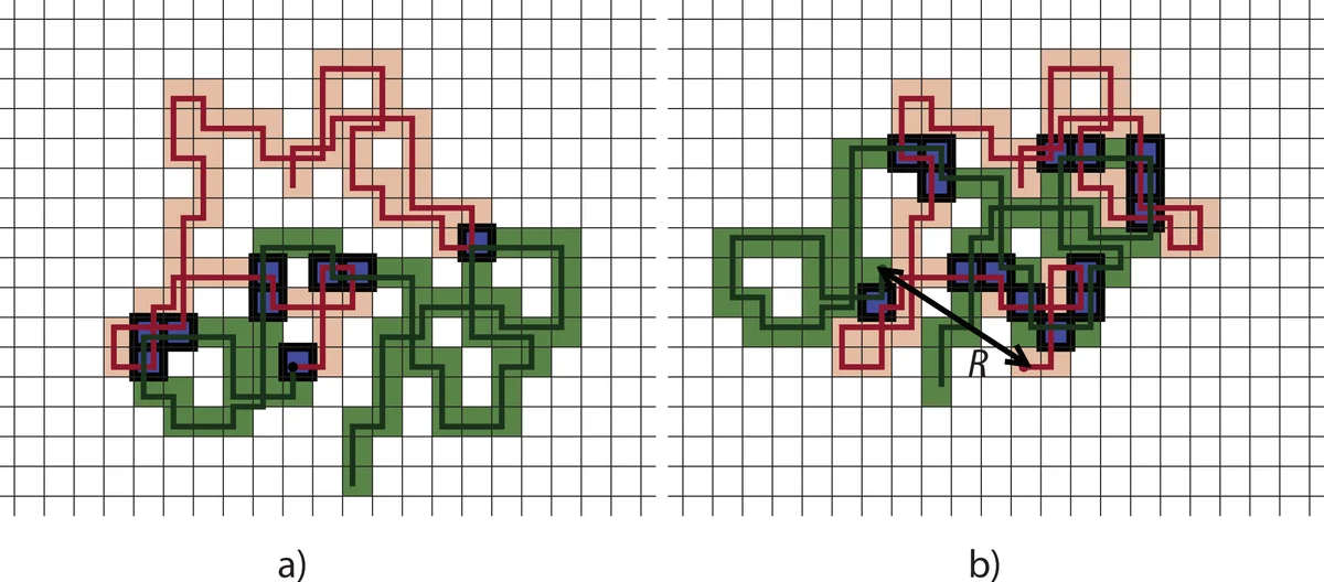 Overlap of two Brownian trajectories: exact results for scaling   functions