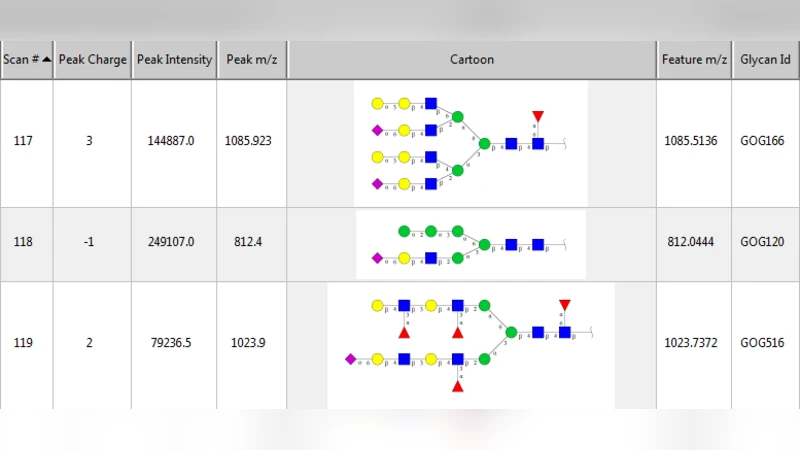 GELATO and SAGE: An Integrated Framework for MS Annotation