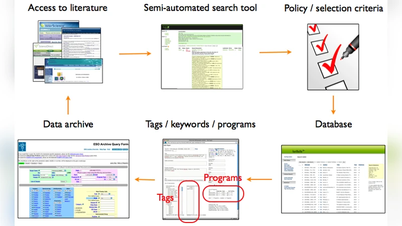 Telescope Bibliometrics 101