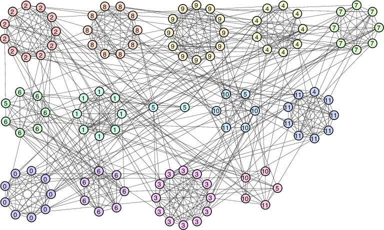 Z-score-based modularity for community detection in networks