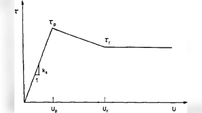 A modified model of a single rock joint shear behavior in limestone   specimens