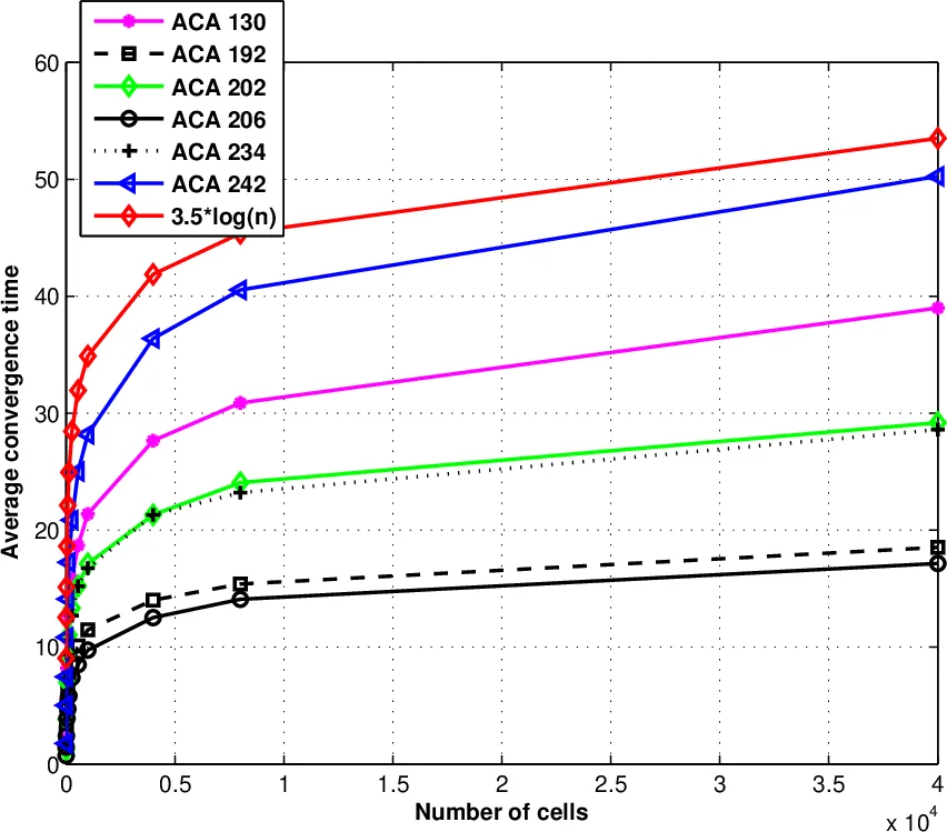 The extensive photo response on metal/n-Si clarified by the zero-gap with inter-band phonon scatterings