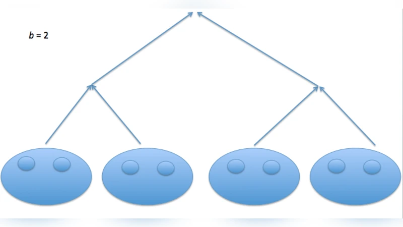 A Biologically Inspired Model of Distributed Online Communication   Supporting Efficient Search and Diffusion of Innovation