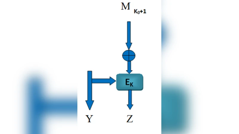 Quantitative Evaluation of Chaotic CBC Mode of Operation