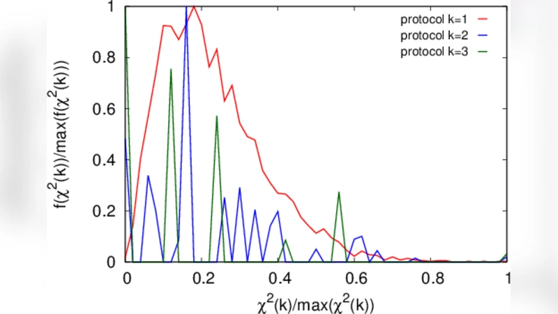 Breakdown of statistical inference from some random experiments