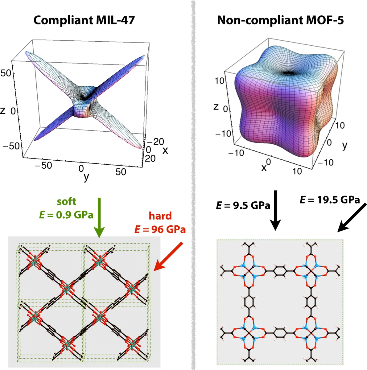 Computational characterization and prediction of metal-organic framework   properties