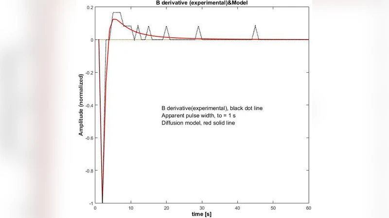 Unipolar magnetic field pulses as transient signals prior to the 2009   Aquila earthquake shock