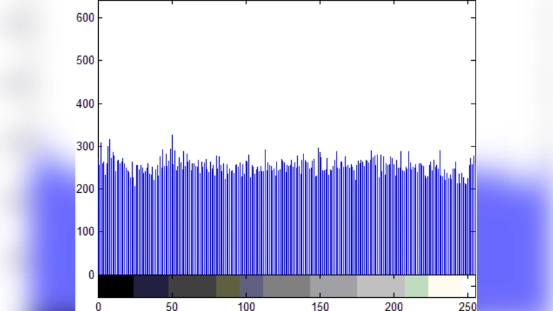 Image encryption with dynamic chaotic Look-Up Table