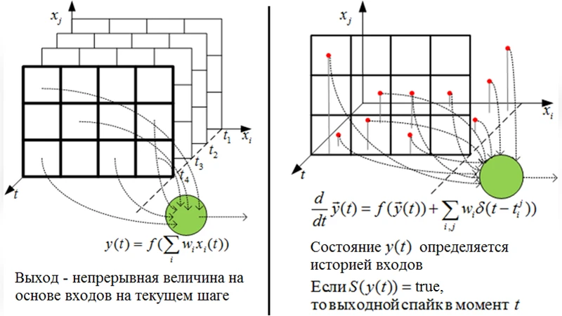 Training of spiking neural networks based on information theoretic costs