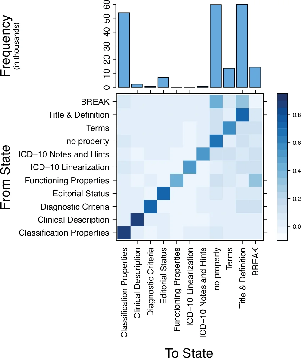 The James Webb Space Telescope Absolute Flux Calibration. V. Near-Infrared Camera Wide Field Slitless Spectroscopy