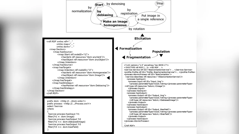 Empowering Web Service Search with Business Know-How