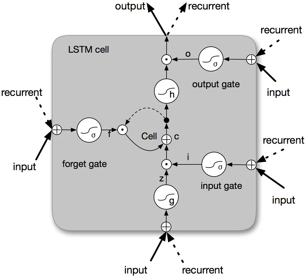 Hierarchical Deep Multiagent Reinforcement Learning with Temporal   Abstraction