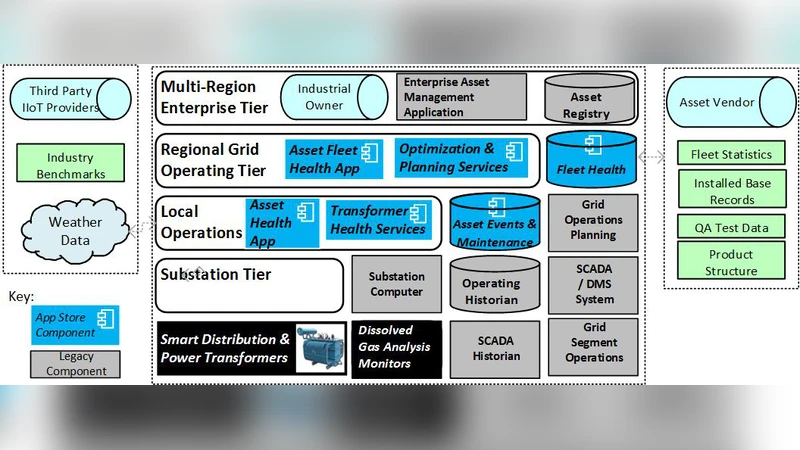 Two Dimensions for Organizing Immersive Analytics: Toward a Taxonomy for Facet and Position