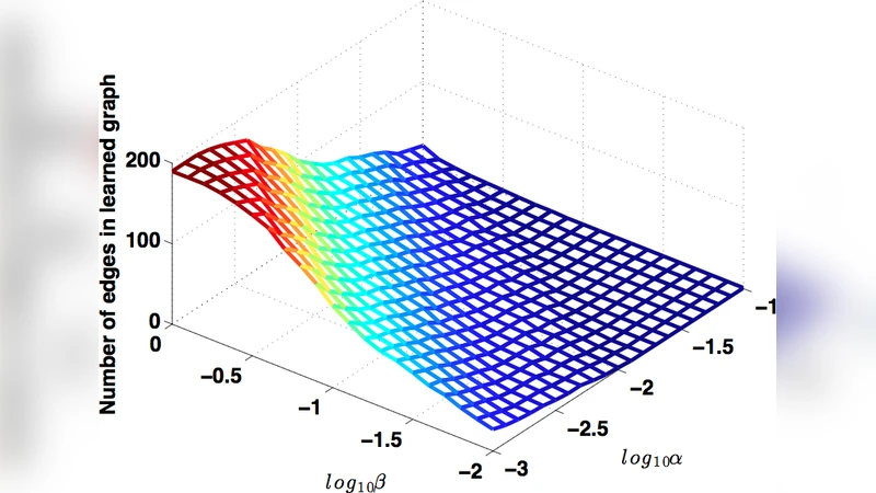 Learning Laplacian Matrix in Smooth Graph Signal Representations