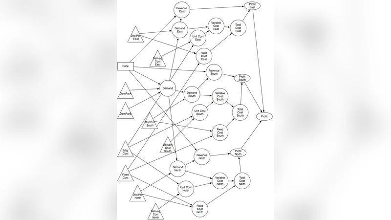 Developing a Repeating Model Using the Structured Spreadsheet Modelling   and Implementation Methodology