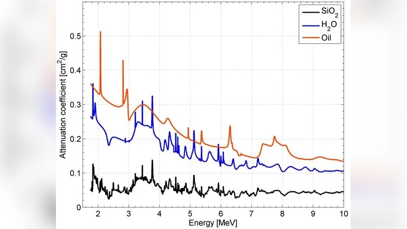 Quantitative discrimination between oil and water in drilled bore cores   via fast-neutron resonance transmission radiography