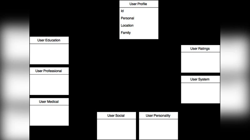 Dynamic Simulation of Soft Heterogeneous Objects