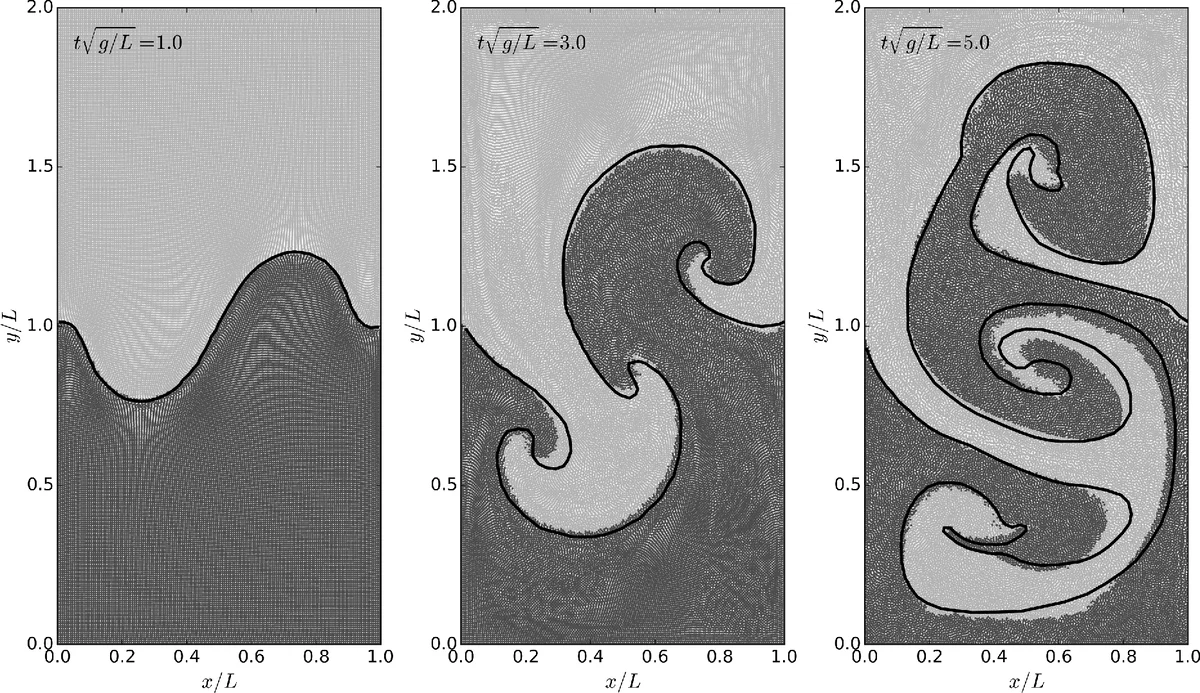 Is the motion of a single SPH particle droplet/solid physically correct?