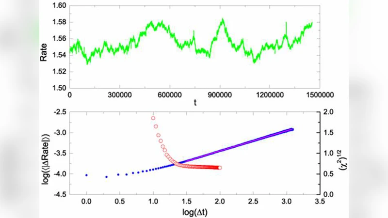 Limitation of the Least Square Method in the Evaluation of Dimension of   Fractal Brownian Motions