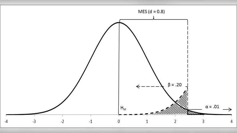 Fisher, Neyman-Pearson or NHST? A Tutorial for Teaching Data Testing