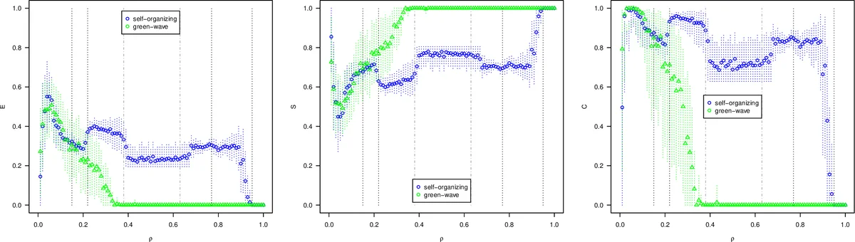 Resilience of Rademacher chaos of low degree