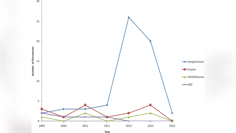A Survey of League Championship Algorithm: Prospects and Challenges