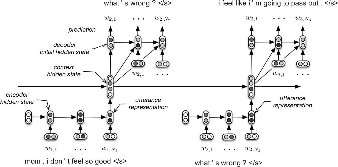 Sequential Quenching to Predict Semiconductor Defect Concentrations from Formation & Migration Energies: The Case of CdTe:As Doping