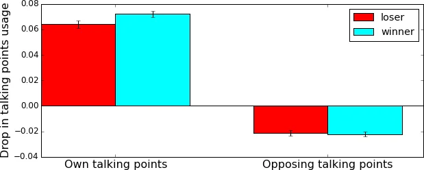 Conversational flow in Oxford-style debates