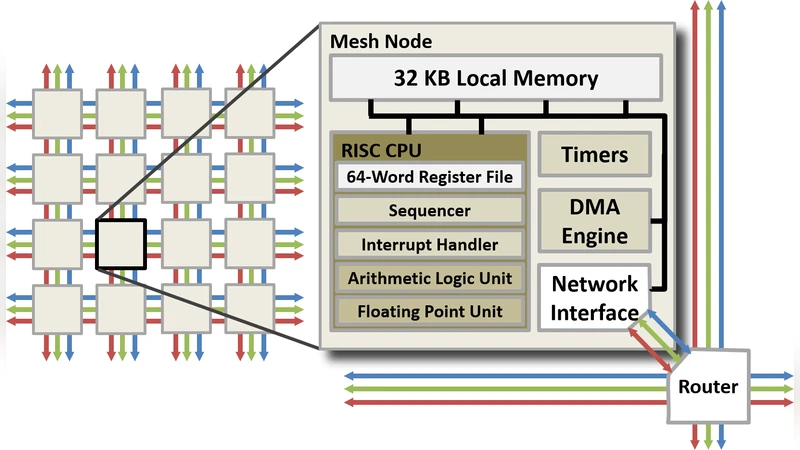 Implementing OpenSHMEM for the Adapteva Epiphany RISC Array Processor