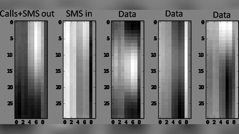 Churn analysis using deep convolutional neural networks and autoencoders