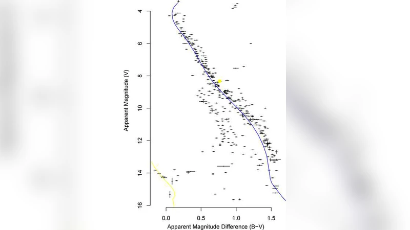Statistical analysis of stellar evolution