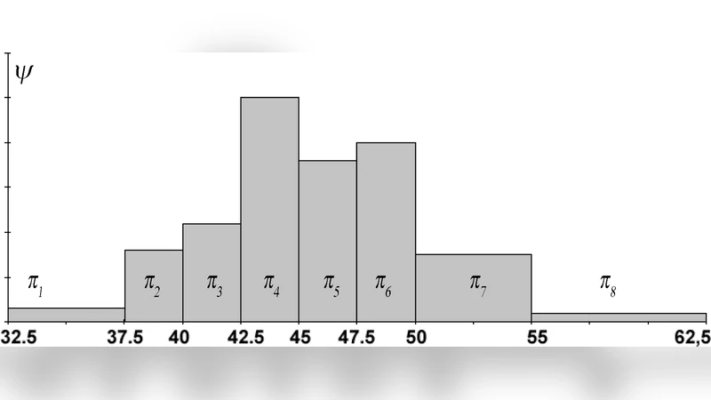 Dynamic Clustering of Histogram Data Based on Adaptive Squared   Wasserstein Distances