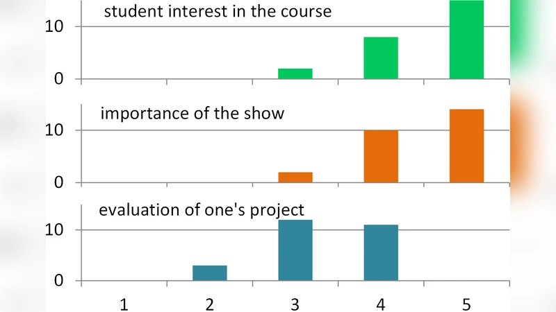 A project-based course about outreach in a physics curriculum