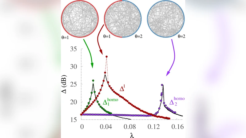 Diversity improves performance in excitable networks