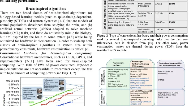 Device and System Level Design Considerations for   Analog-Non-Volatile-Memory Based Neuromorphic Architectures