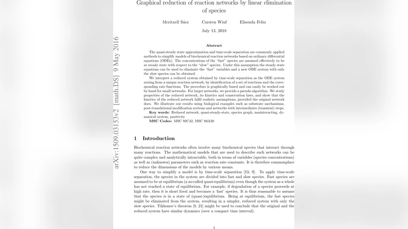Graphical reduction of reaction networks by linear elimination of   species