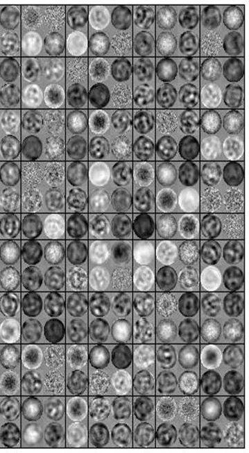 Market states: A new understanding