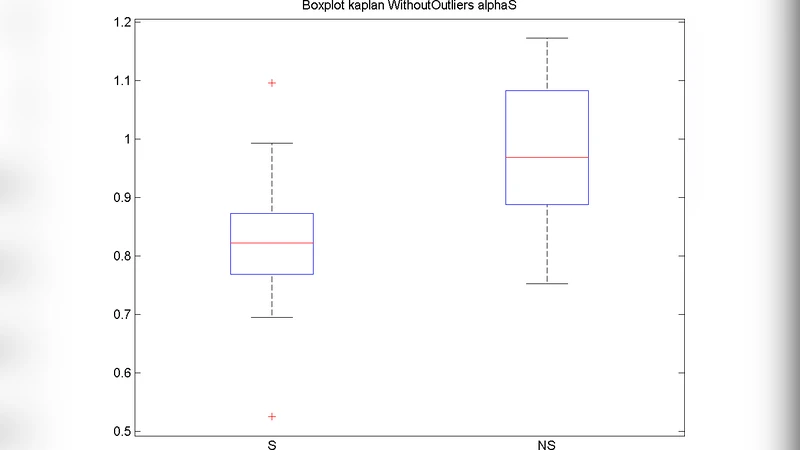 Heart Rate Variability and Respiration Signal as Diagnostic Tools for   Late Onset Sepsis in Neonatal Intensive Care Units
