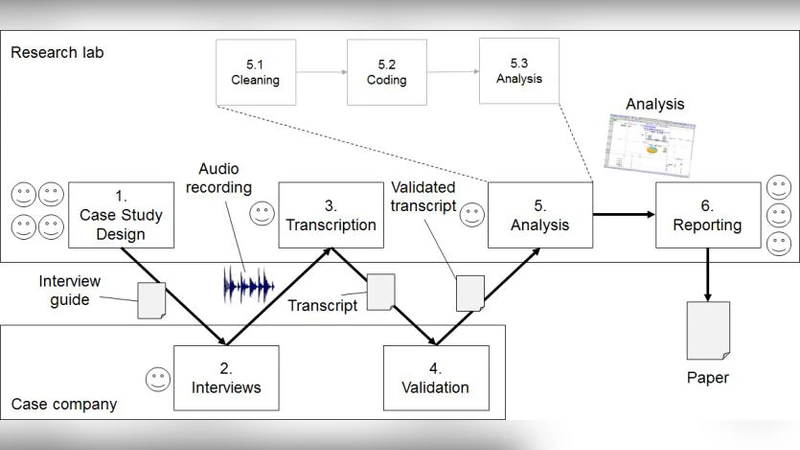 Practitioners Perspectives on Change Impact Analysis for   Safety-Critical Software - A Preliminary Analysis