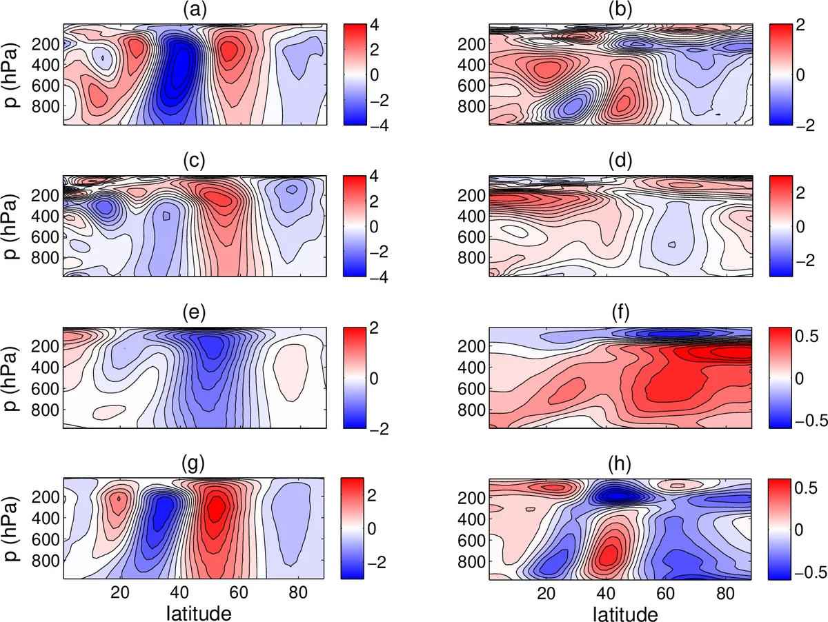 The linear response function of an idealized atmosphere. Part 2:   Implications for the practical use of the Fluctuation-Dissipation Theorem and   the role of operators non-normality