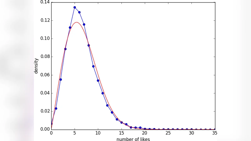 Agent-based model of information spread in social networks