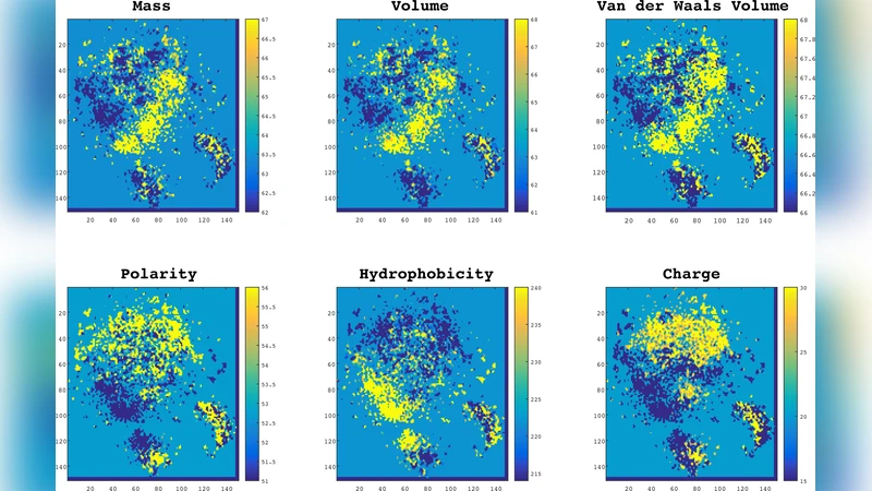 ProtVec: A Continuous Distributed Representation of Biological Sequences