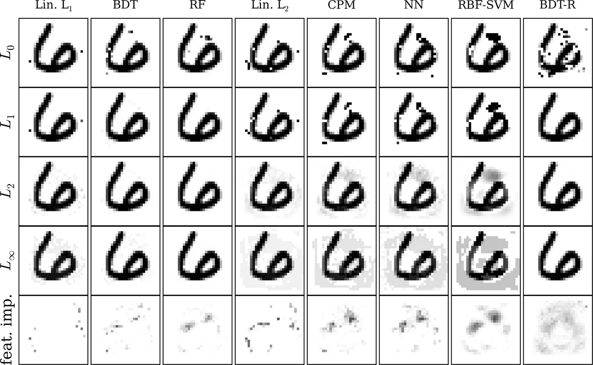 Evasion and Hardening of Tree Ensemble Classifiers