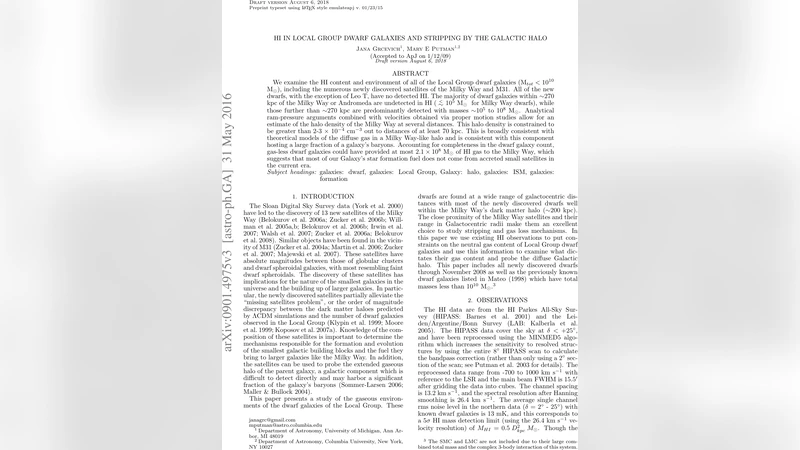 HI in Local Group Dwarf Galaxies and Stripping by the Galactic Halo