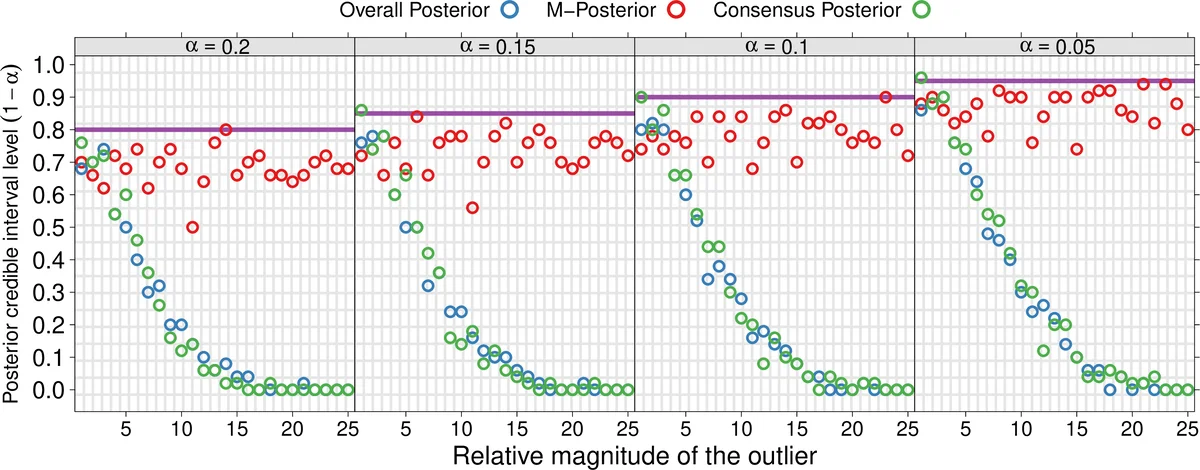 Robust and Scalable Bayes via a Median of Subset Posterior Measures