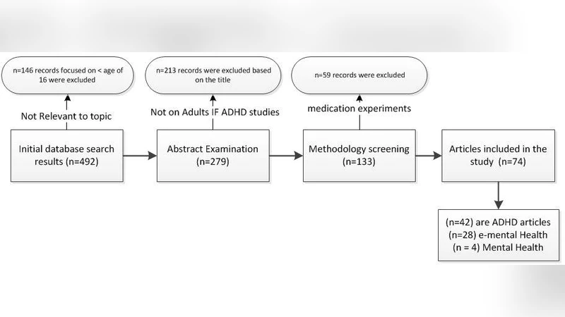 How E-Mental Health Services Benefit University Students with ADHD: A   literature Review