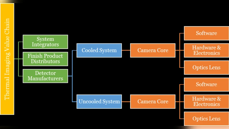 Colloidal Micromotors: Controlled Directed Motion