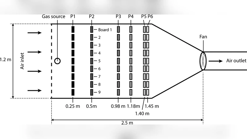 Exploiting plume structure to decode gas source distance using   metal-oxide gas sensors