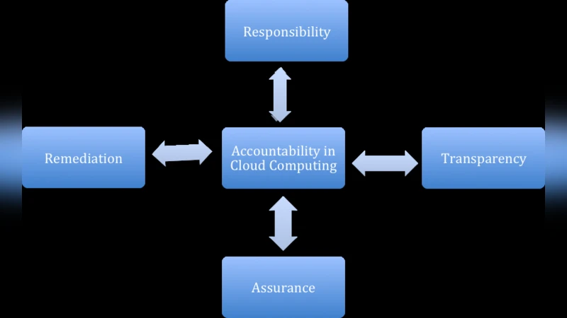 A Conceptual Framework for Accountability in Cloud Computing Service   Provision