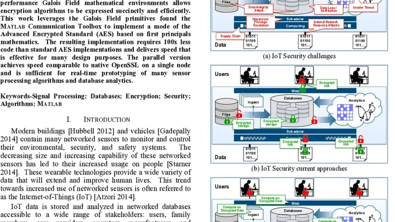 Parallel Vectorized Algebraic AES in MATLAB for Rapid Prototyping of   Encrypted Sensor Processing Algorithms and Database Analytics